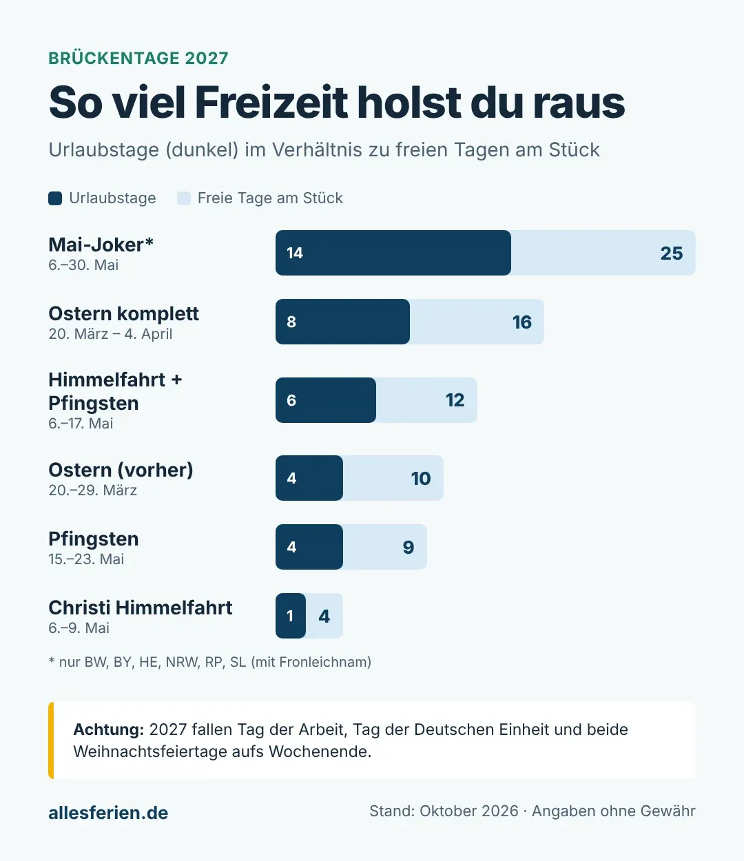 brueckentage 2027 infografik
